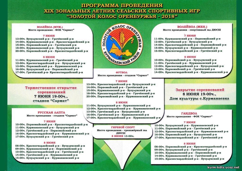 Карта курманаевка оренбургская область